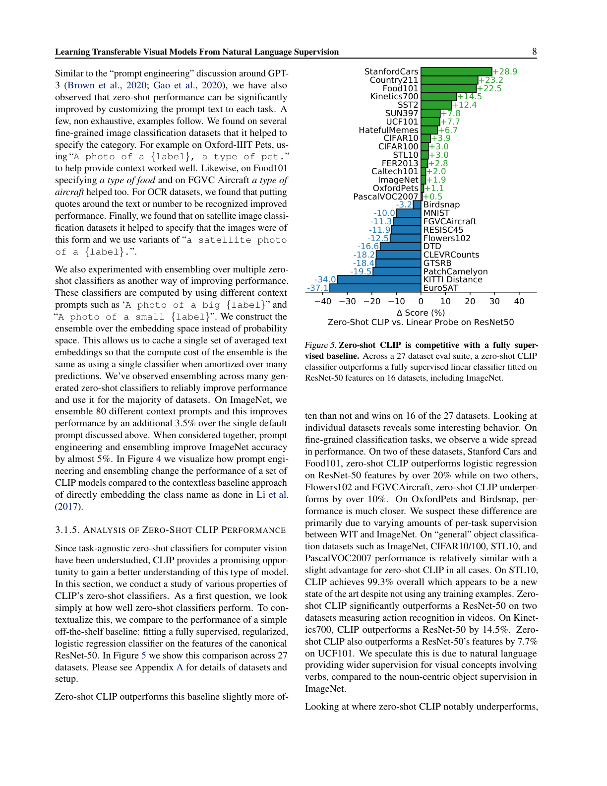 Figure 5. Zero-shot CLIP 与全监督 ResNet-50 基线在 27 个数据集上的性能对比